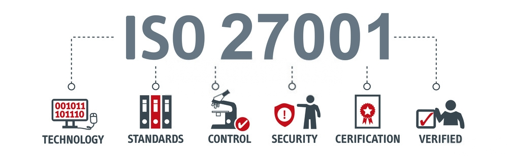 ISO 27001 Audit de Certification - PRO IT Consulting